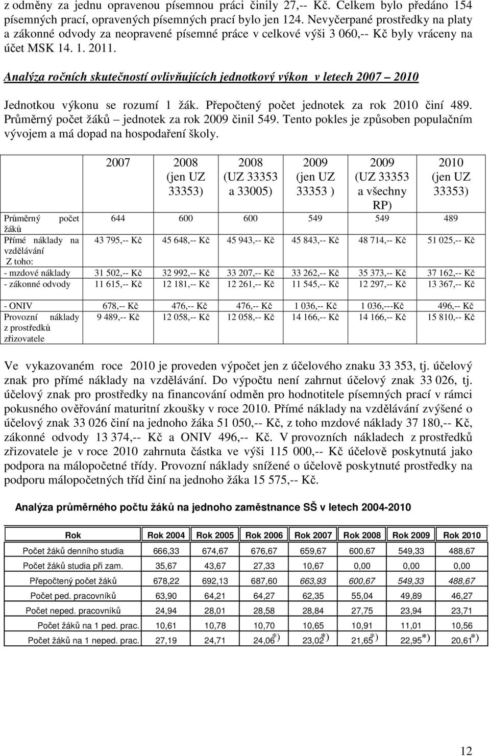 Analýza ročních skutečností ovlivňujících jednotkový výkon v letech 2007 2010 Jednotkou výkonu se rozumí 1 žák. Přepočtený počet jednotek za rok 2010 činí 489.