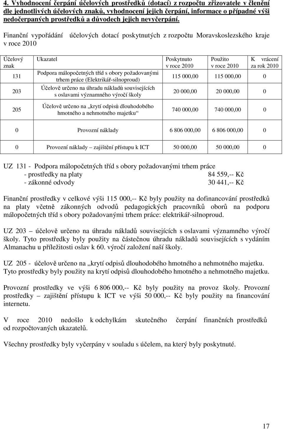 Finanční vypořádání účelových dotací poskytnutých z rozpočtu Moravskoslezského kraje v roce 2010 Účelový znak 131 203 205 Ukazatel Podpora málopočetných tříd s obory požadovanými trhem práce