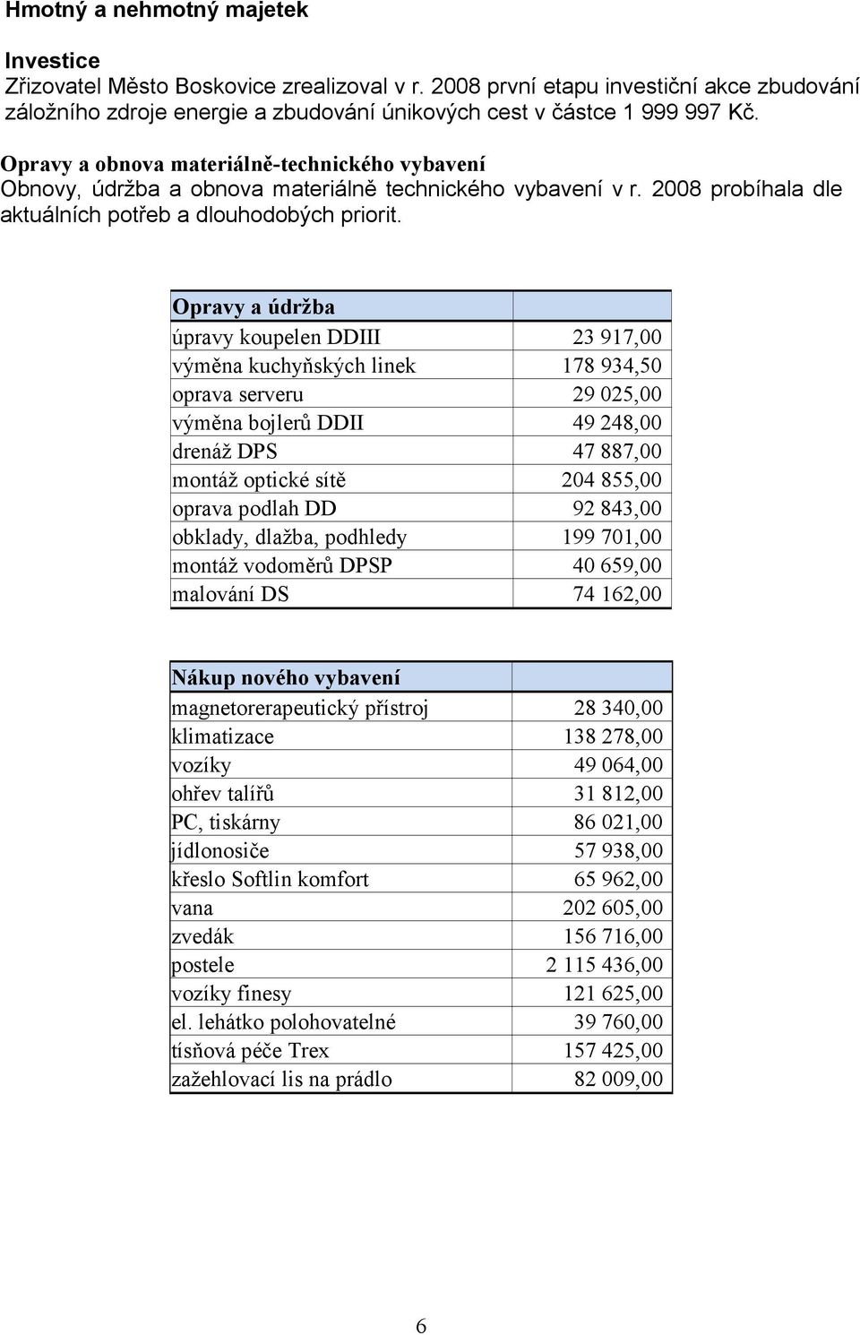 Opravy a údržba úpravy koupelen DDIII 23 917,00 výměna kuchyňských linek 178 934,50 oprava serveru 29 025,00 výměna bojlerů DDII 49 248,00 drenáž DPS 47 887,00 montáž optické sítě 204 855,00 oprava