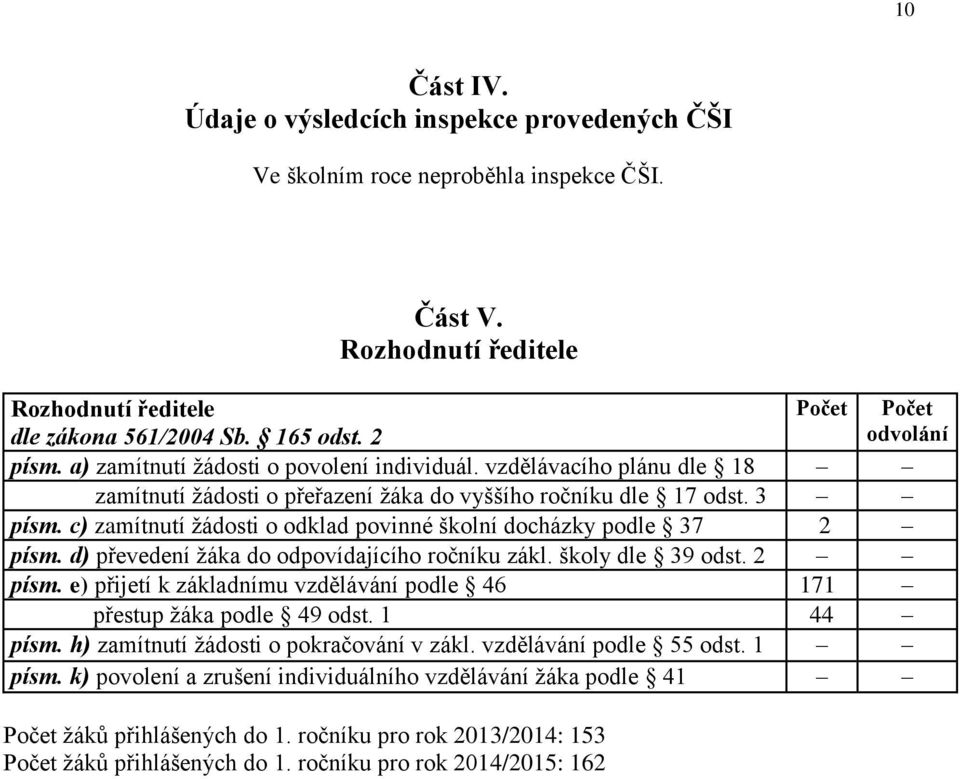 c) zamítnutí žádosti o odklad povinné školní docházky podle 37 2 písm. d) převedení žáka do odpovídajícího ročníku zákl. školy dle 39 odst. 2 písm. e) přijetí k základnímu vzdělávání podle 46 171 přestup žáka podle 49 odst.