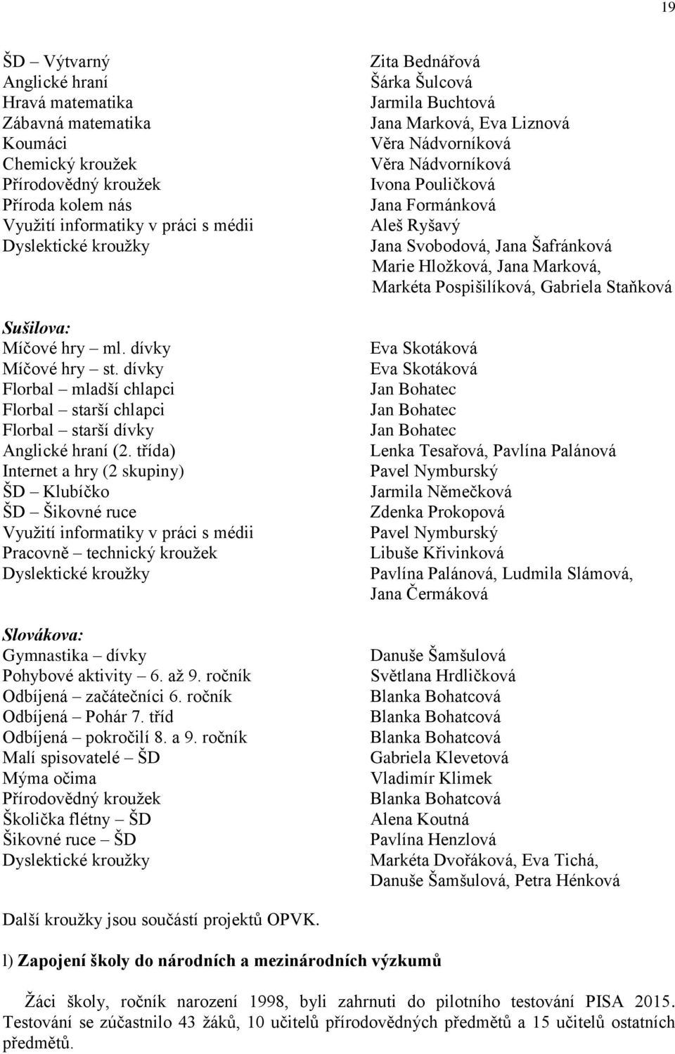 třída) Internet a hry (2 skupiny) ŠD Klubíčko ŠD Šikovné ruce Využití informatiky v práci s médii Pracovně technický kroužek Dyslektické kroužky Slovákova: Gymnastika dívky Pohybové aktivity 6. až 9.