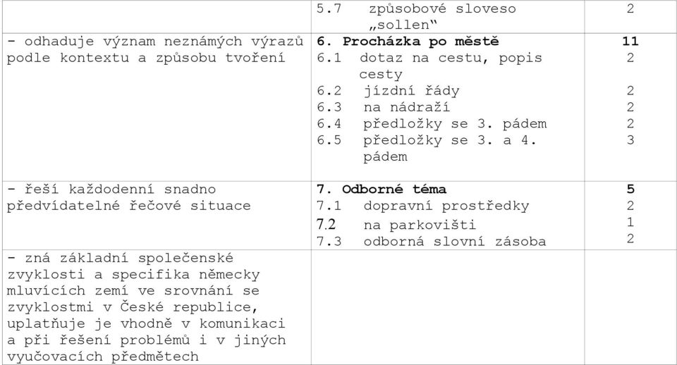 při řešení problémů i v jiných vyučovacích předmětech 5.7 způsobové sloveso sollen. Procházka po městě. dotaz na cestu, popis cesty.