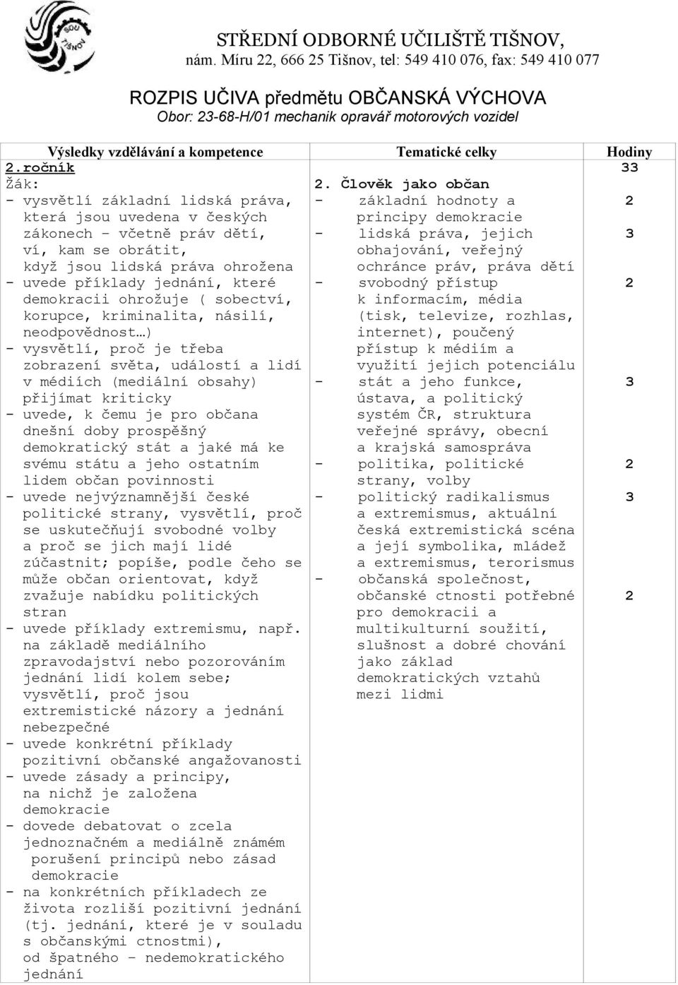 Člověk jako občan - vysvětlí základní lidská práva, která jsou uvedena v českých - základní hodnoty a principy demokracie zákonech včetně práv dětí, ví, kam se obrátit, když jsou lidská práva