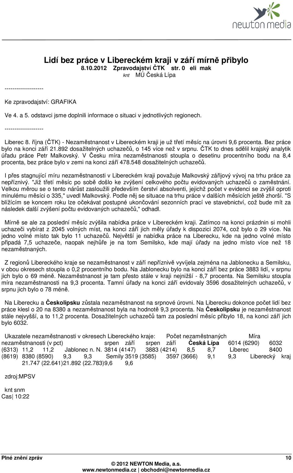 Bez práce bylo na konci září 21.892 dosažitelných uchazečů, o 145 více než v srpnu. ČTK to dnes sdělil krajský analytik úřadu práce Petr Malkovský.