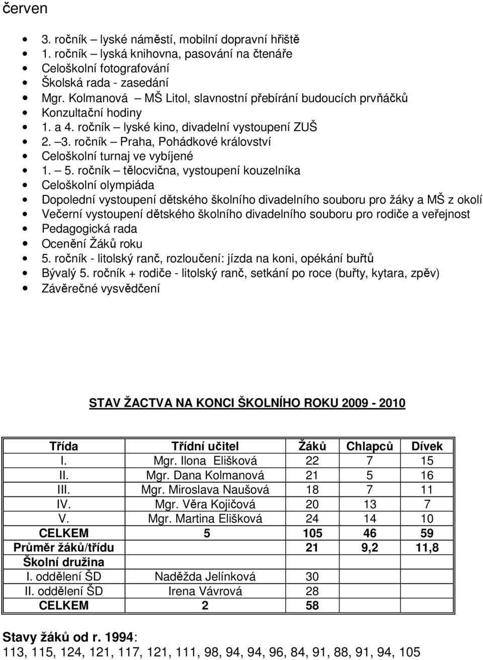 ročník Praha, Pohádkové království Celoškolní turnaj ve vybíjené 1. 5.