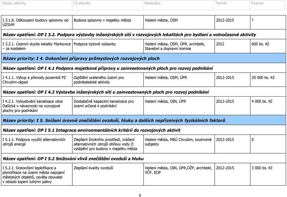 Dokončení přípravy průmyslových rozvojových ploch Název opatření: OP I 4.1 