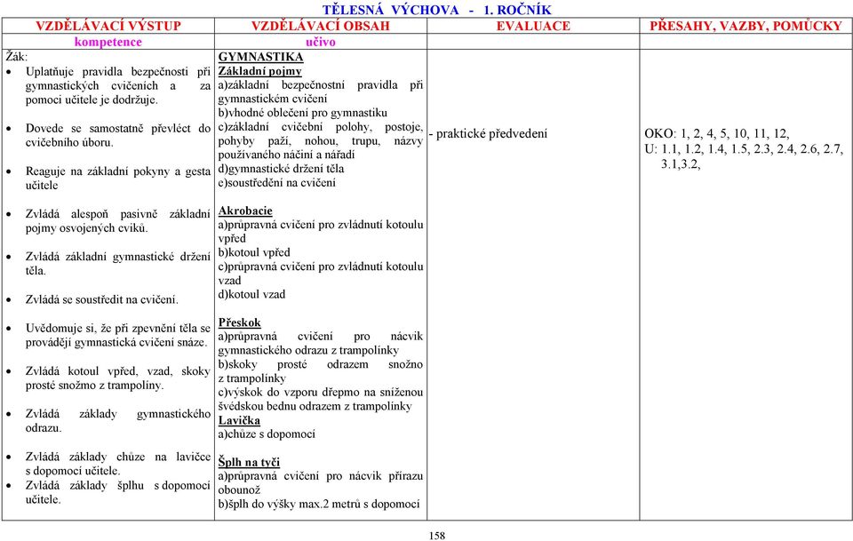 Uvědomuje si, že při zpevnění těla se provádějí gymnastická cvičení snáze. Zvládá kotoul vpřed, vzad, skoky prosté snožmo z trampolíny. Zvládá základy gymnastického odrazu.