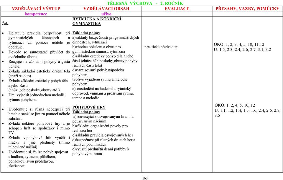 Zvládá základní estetický pohyb těla a jeho částí (chůzi,běh,poskoky,obraty atd.). Umí vyjádřit jednoduchou melodii, rytmus pohybem.