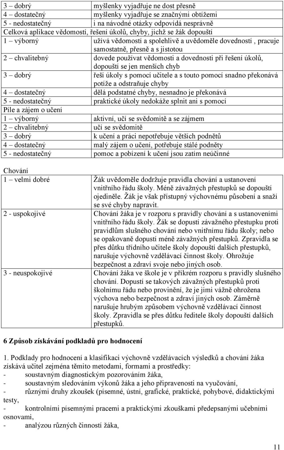 dopouští se jen menších chyb 3 dobrý řeší úkoly s pomocí učitele a s touto pomocí snadno překonává potíže a odstraňuje chyby 4 dostatečný dělá podstatné chyby, nesnadno je překonává 5 - nedostatečný