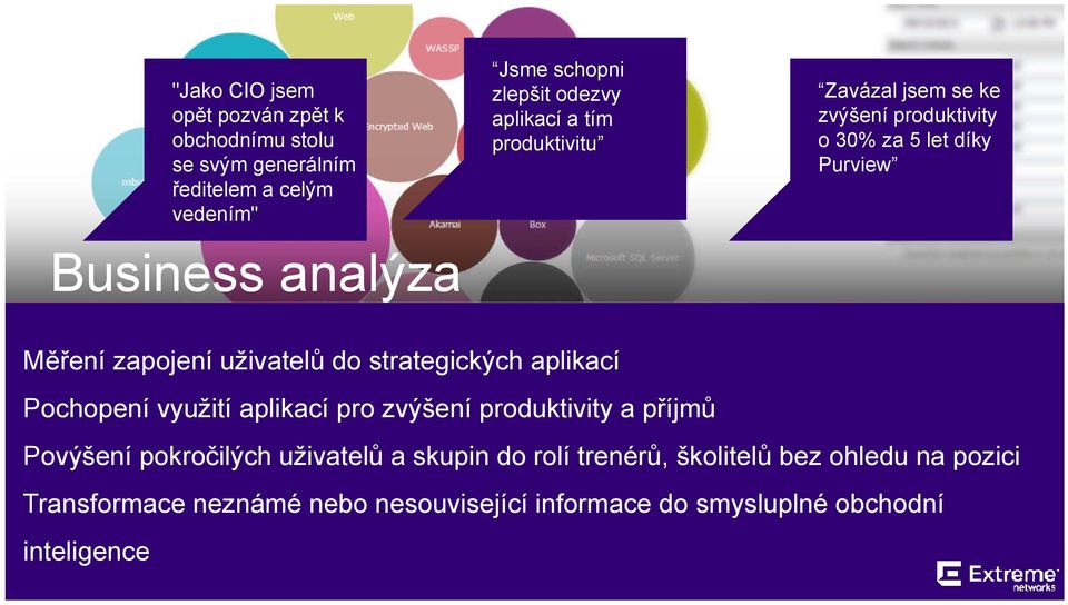 uživatelů do strategických aplikací Pochopení využití aplikací pro zvýšení produktivity a příjmů Povýšení pokročilých uživatelů a