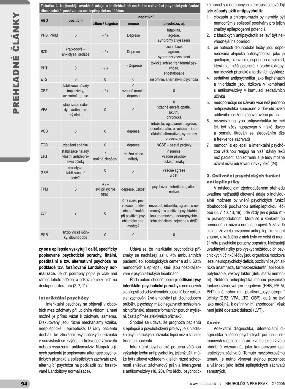 psychotické poruchy, iktální, postiktální a tzv. alternativní psychóza na podkladě tzv. forsírované Landoltovy normalizace.