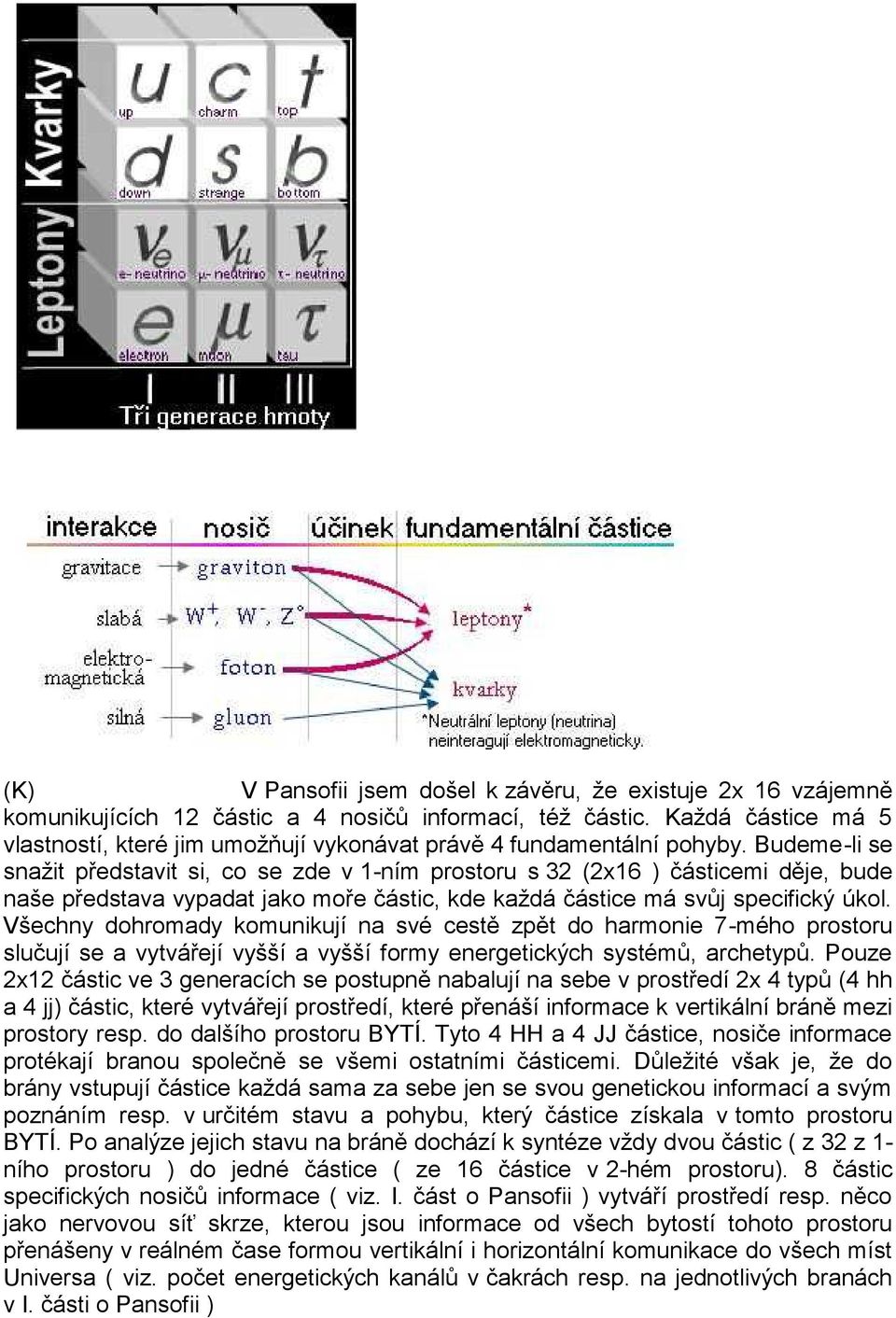 Budeme-li se snažit představit si, co se zde v 1-ním prostoru s 32 (2x16 ) částicemi děje, bude naše představa vypadat jako moře částic, kde každá částice má svůj specifický úkol.