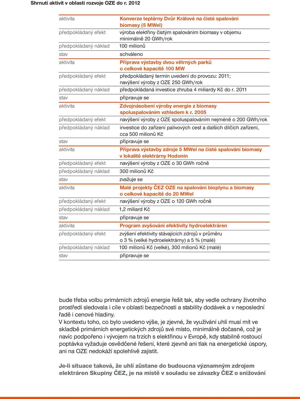 milionů stav schváleno aktivita Příprava výstavby dvou větrných parků o celkové kapacitě 100 MW předpokládaný efekt předpokládaný termín uvedení do provozu: 2011; navýšení výroby z OZE 250 GWh/rok