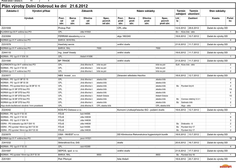 202 28.6.202 Zadat do výroby DD KLASIKA typ 03 F voština bez PO CPL olše H502 En - Kůra čirá - sklo Z223084 FERRAM stavebniny s.r.o. atyp 80/240 9.6.202 0.7.