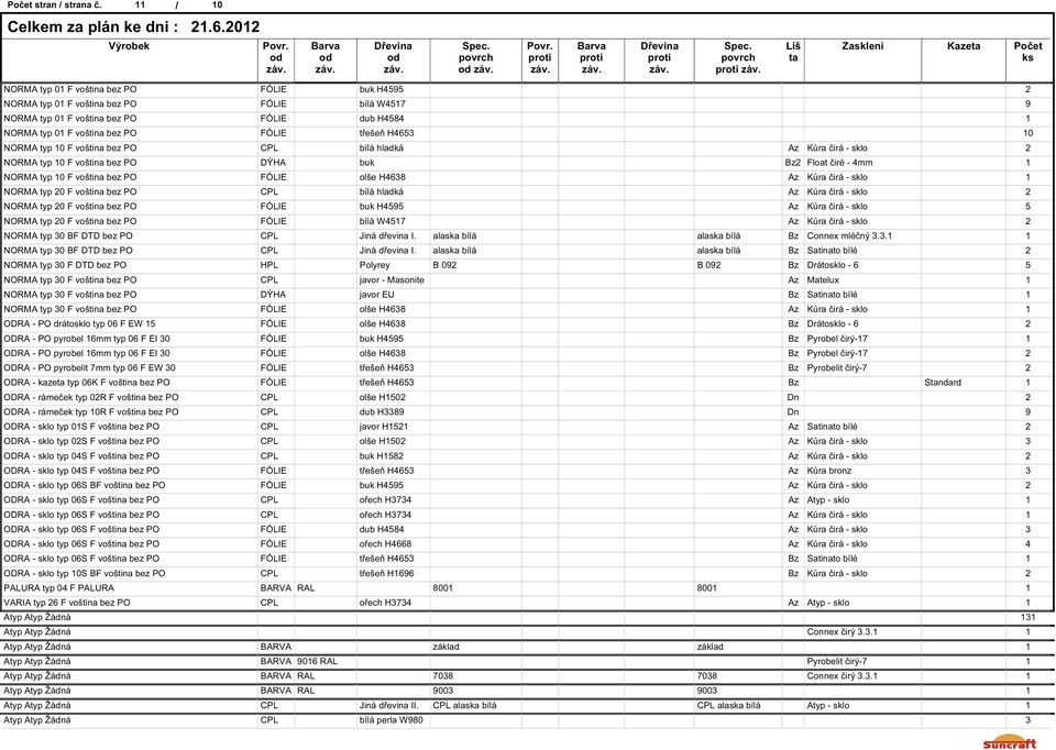 voština bez PO FÓLIE třešeň H4653 0 NORMA typ 0 F voština bez PO CPL bílá hladká Az Kůra čirá - sklo 2 NORMA typ 0 F voština bez PO DÝHA buk Bz2 Float čiré - 4mm NORMA typ 0 F voština bez PO FÓLIE