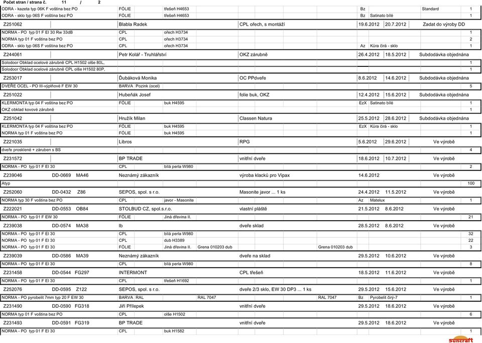 7.202 Zadat do výroby DD NORMA - PO typ 0 F EI 30 Rw 33dB CPL ořech H3734 NORMA typ 0 F voština bez PO CPL ořech H3734 2 ODRA - sklo typ 06S F voština bez PO CPL ořech H3734 Az Kůra čirá - sklo