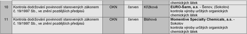 červen Křížková EURO-Šarm, a.s.