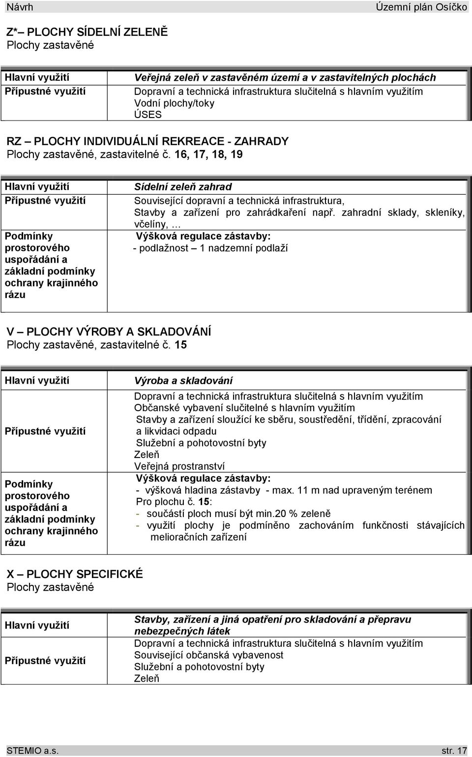 16, 17, 18, 19 Podmínky prostorového uspořádání a základní podmínky ochrany krajinného rázu Sídelní zeleň zahrad Související dopravní a technická infrastruktura, Stavby a zařízení pro zahrádkaření