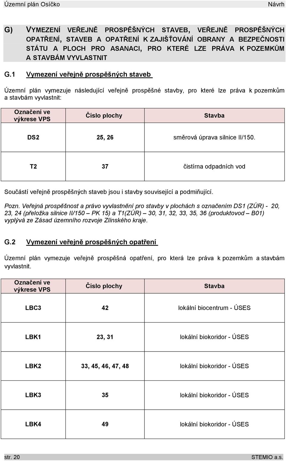 1 Vymezení veřejně prospěšných staveb Územní plán vymezuje následující veřejně prospěšné stavby, pro které lze práva k pozemkům a stavbám vyvlastnit: Označení ve výkrese VPS Číslo plochy Stavba DS2