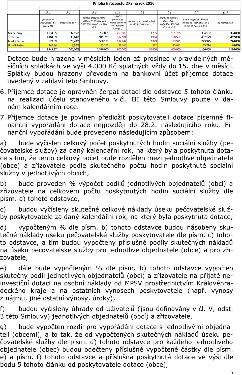 000 přepočtené % ve výši 800.000 sl. 2 % ve sl. 2 odpočet ost. výnosů odhad ve výši 10.000 % ve sl. 2 příjmy od klientů v dané obci - předpoklad 400.000 Kč % ve sl.