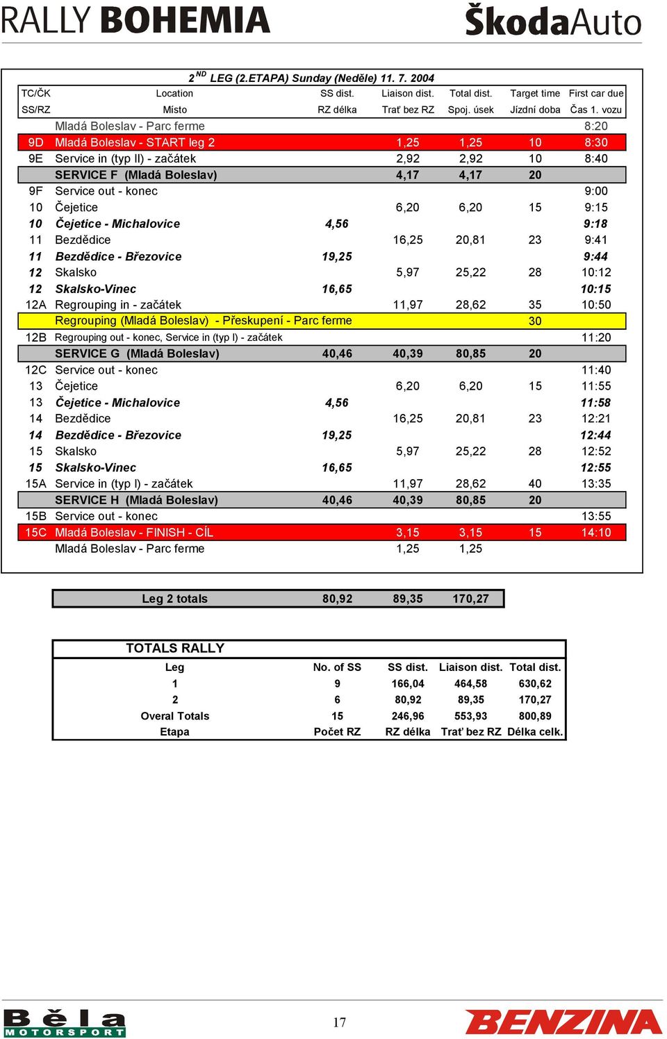 konec 9:00 10 Čejetice 6,20 6,20 15 9:15 10 Čejetice - Michalovice 4,56 9:18 11 Bezdědice 16,25 20,81 23 9:41 11 Bezdědice - Březovice 19,25 9:44 12 Skalsko 5,97 25,22 28 10:12 12 Skalsko-Vinec 16,65