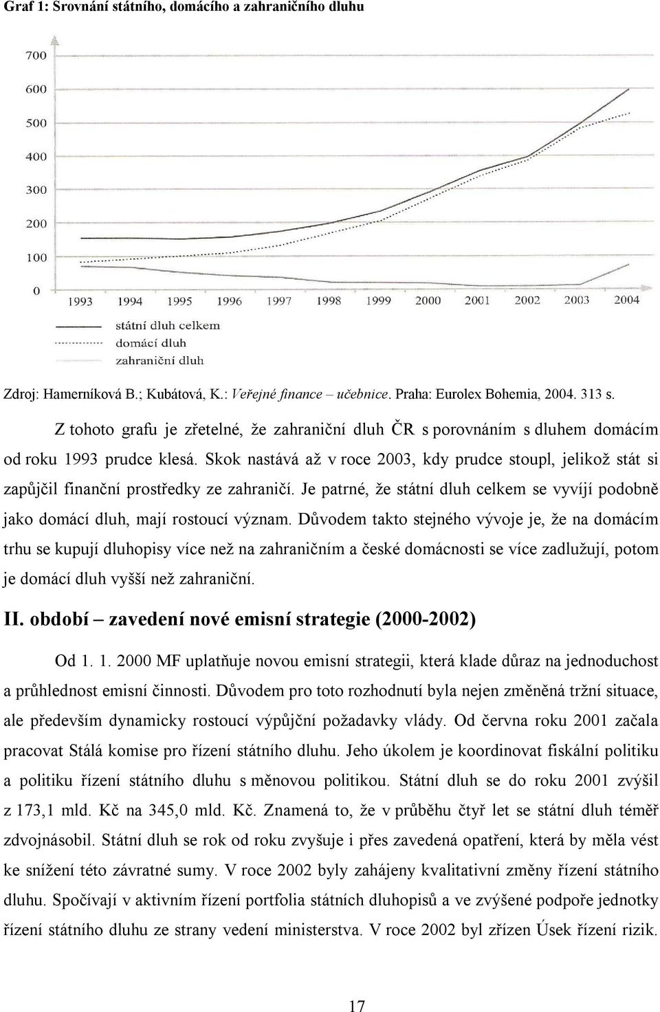 Skok nastává až v roce 2003, kdy prudce stoupl, jelikož stát si zapůjčil finanční prostředky ze zahraničí. Je patrné, že státní dluh celkem se vyvíjí podobně jako domácí dluh, mají rostoucí význam.