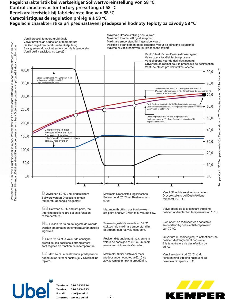 Druckdifferenz in mbar / Volume flow in l/h and pressure differntial in mbar / Volumestroom in l/h resp.