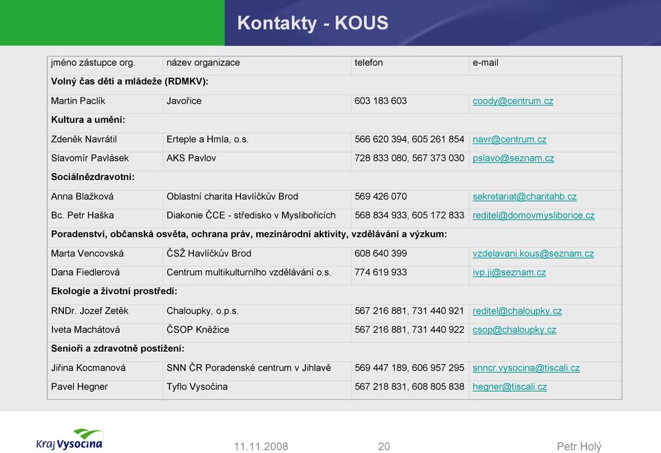 cz Sociálnězdravotní: Anna Blažková Oblastní charita Havlíčkův Brod 569 426 070 sekretariat@charitahb.cz Bc.