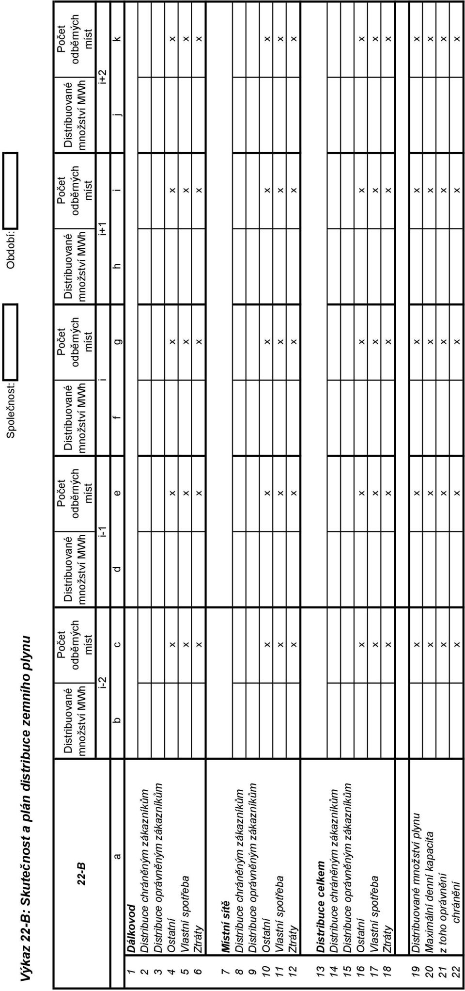 oprávněným zákazníkům 4 Ostatní x x x x x 5 Vlastní spotřeba x x x x x 6 Ztráty x x x x x Počet odběrných míst 7 Místní sítě 8 Distribuce chráněným zákazníkům 9 Distribuce oprávněným zákazníkům 10
