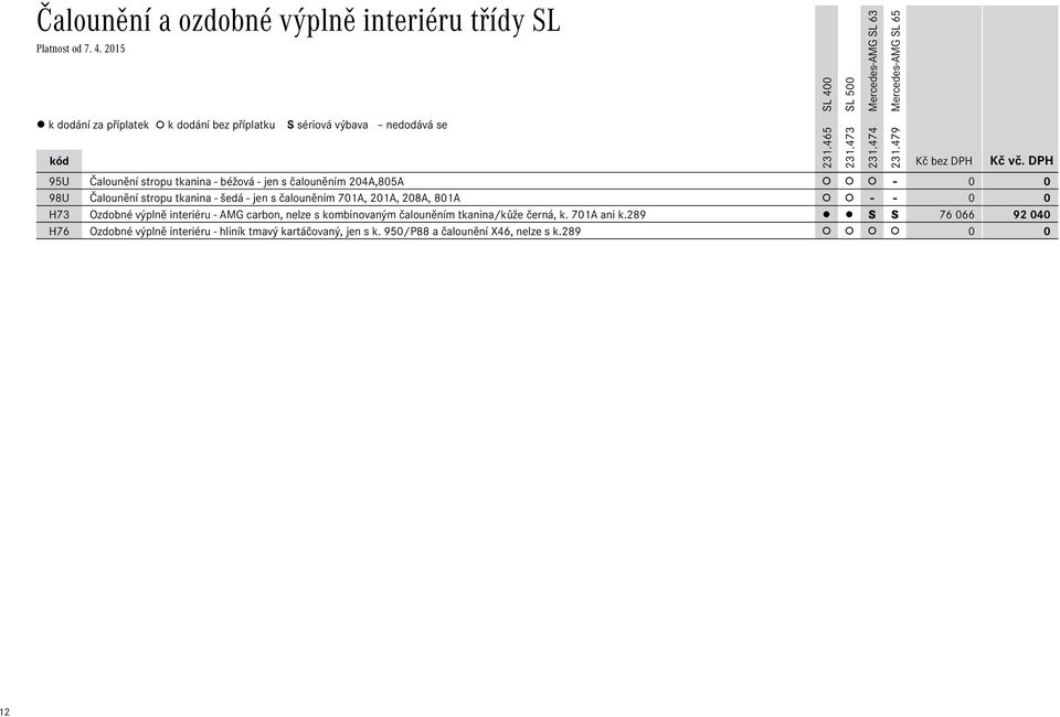 801A - - 0 0 H73 Ozdobné výplně interiéru - AMG carbon, nelze s kombinovaným čalouněním tkanina/kůže černá, k. 701A ani k.