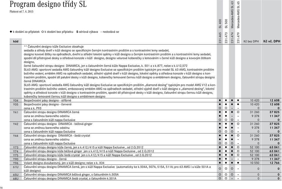 dveřní a střední loketní opěrky v kůží designo s černým kontrastním prošitím a s kontrastními lemy sedadel, spodní díl přístrojové desky a středová konzole v kůží designo, designo velurové koberečky