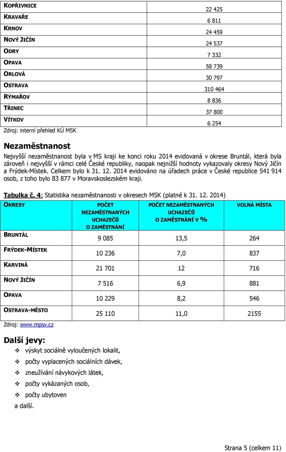 okresy Nový Jičín a Frýdek-Místek. Celkem bylo k 31. 12. 2014 evidováno na úřadech práce v České republice 541 914 osob, z toho bylo 83 877 v Moravskoslezském kraji. Tabulka č.