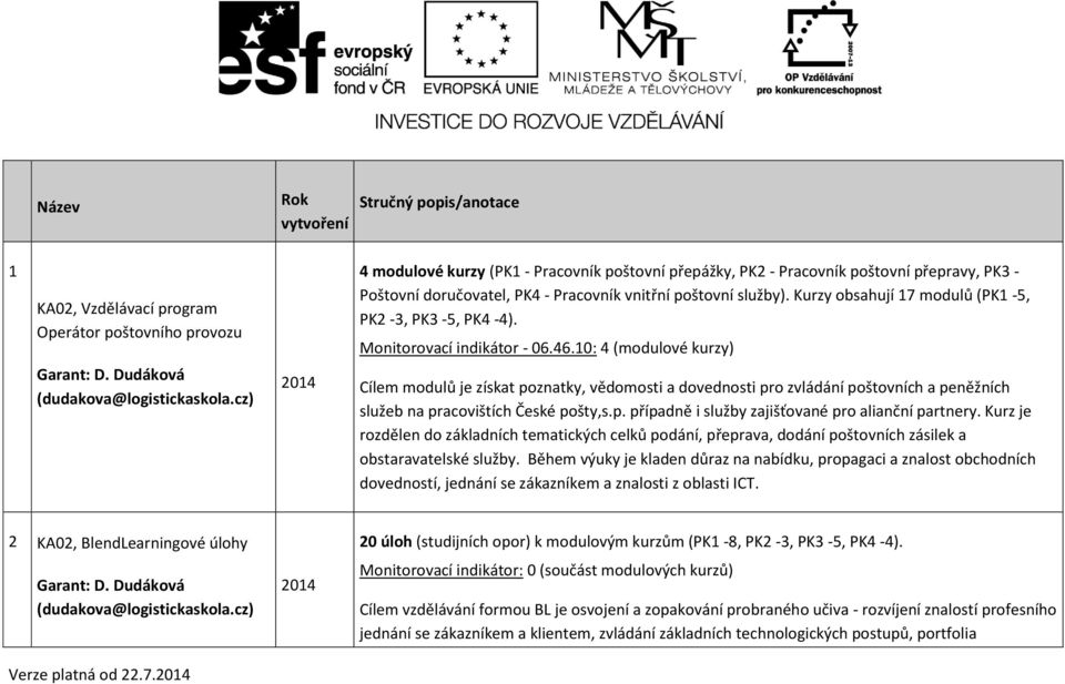 10: 4 (modulové kurzy) Cílem modulů je získat poznatky, vědomosti a dovednosti pro zvládání poštovních a peněžních služeb na pracovištích České pošty,s.p. případně i služby zajišťované pro alianční partnery.