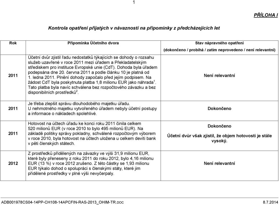 června 2011 a podle článku 10 je platná od 1. ledna 2011. Plnění dohody započalo před jejím podpisem. Na žádost CdT byla poskytnuta platba 1,8 milionu EUR jako náhrada 1.