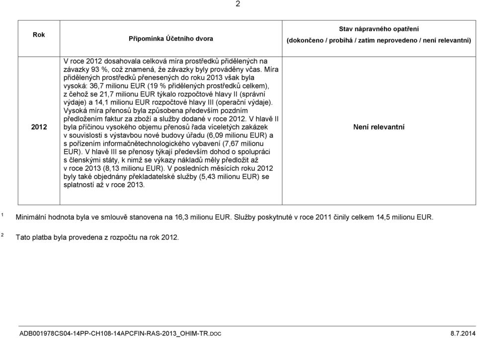 Míra přidělených prostředků přenesených do roku 2013 však byla vysoká: 36,7 milionu EUR (19 % přidělených prostředků celkem), z čehož se 21,7 milionu EUR týkalo rozpočtové hlavy II (správní výdaje) a