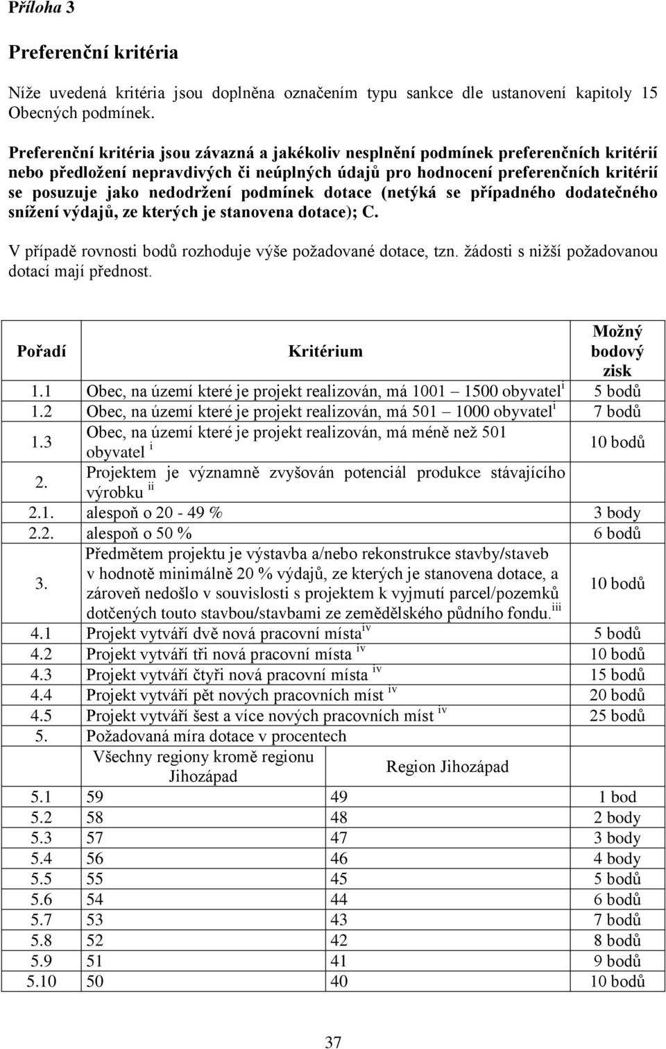 nedodržení podmínek dotace (netýká se případného dodatečného snížení výdajů, ze kterých je stanovena dotace); C. V případě rovnosti bodů rozhoduje výše požadované dotace, tzn.