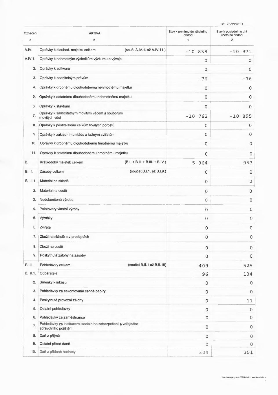 Oprávky k stavbám l právky k samstatným -rrivitymvěcem a sutírlfm- -- ------ 7 mvitých věcí 8. Oprávky k pěstitelským celkům trvalých prstů 9. Oprávky k základnímu stádu a tažným zvířatům 0.