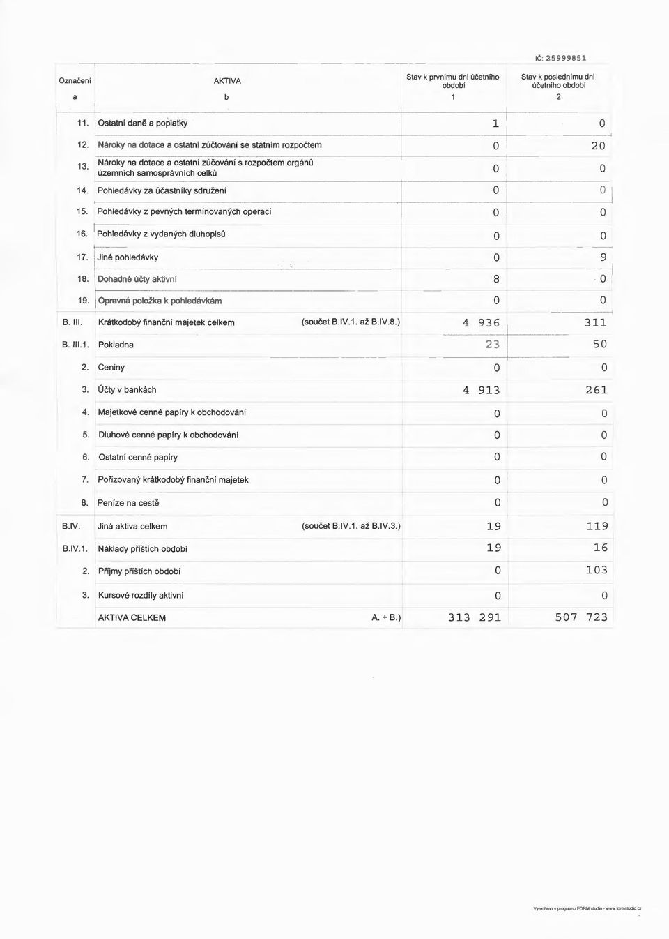 Phledávky z pevných termínvaných perací 6. Phledávky z vydaných dluhpisů 7. Jiné phledávky ~ 8. Dhadné účty aktivní 8 9. Opravná plžka k phledávkám 8.. Krátkdbý finanční majetek celkem (sučet 8.V.