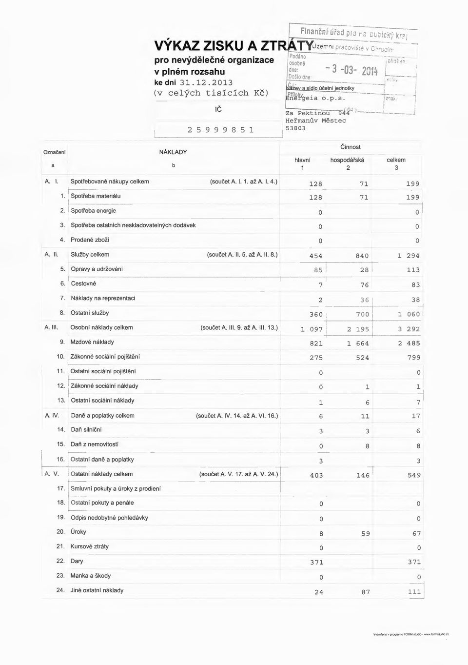 dl ú četní Jedntky - ""I ' lpi'íl h. j En ~fl.yg e a.p. s. /z-~a,, j Za Pektinu He řma nův Mě ste c 5 80 ' J 4 >-_j _j Ozna čeni a NÁKLADY b hlavní Činnst hspdářská celkem A. I.