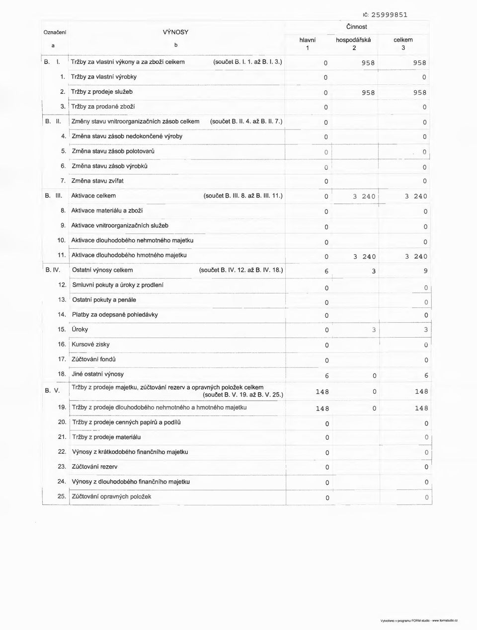 Změna stavu zásb výrbků 7. Změna stavu zvířat r B. lil. Aktivace celkem (sučet B.. 8. až B...) 40 40 8. Aktivace materiálu a zbží 9. Aktivace vnitrrganizačníc h služeb O.