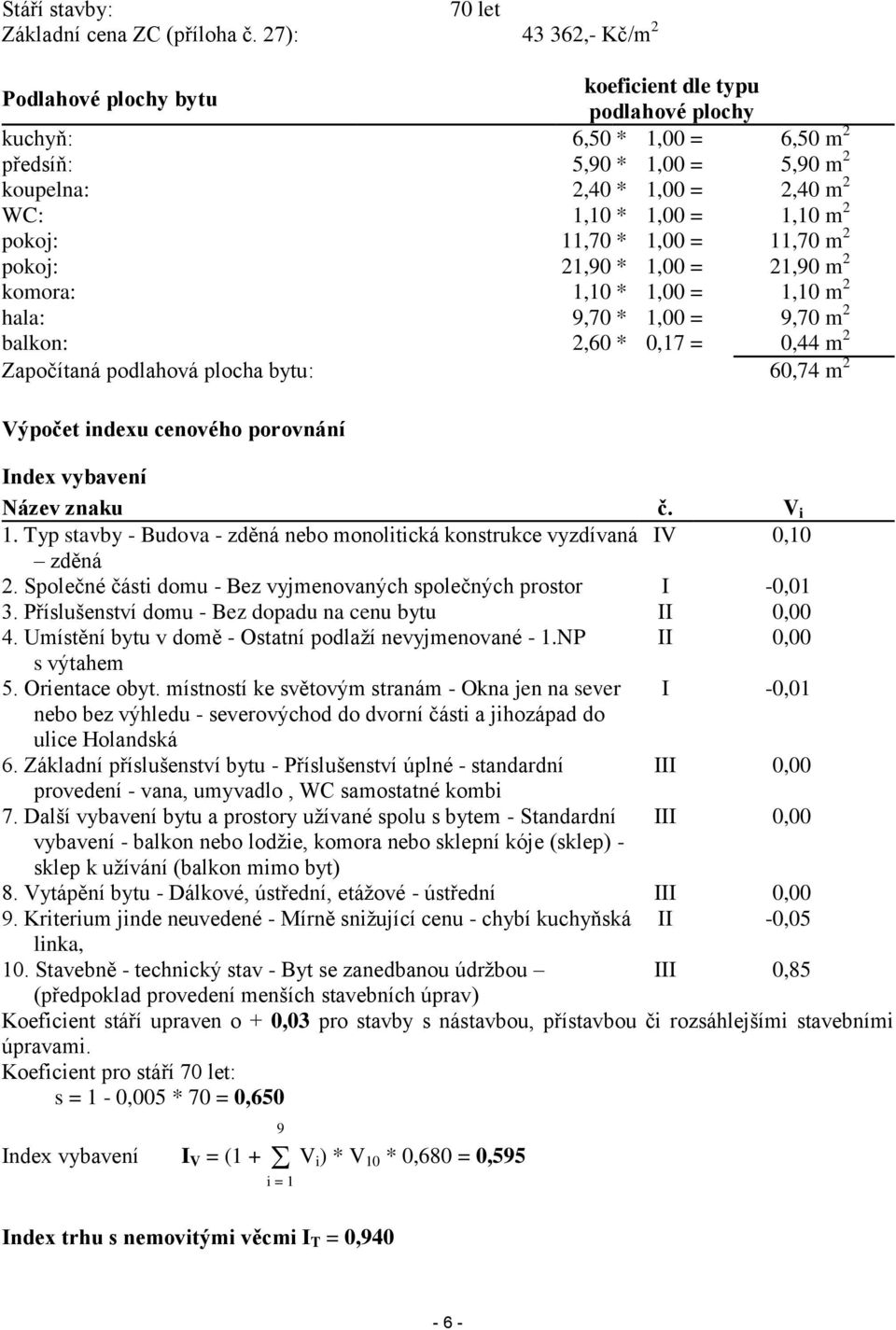 m 2 pokoj: 11,70 * 1,00 = 11,70 m 2 pokoj: 21,90 * 1,00 = 21,90 m 2 komora: 1,10 * 1,00 = 1,10 m 2 hala: 9,70 * 1,00 = 9,70 m 2 balkon: 2,60 * 0,17 = 0,44 m 2 Započítaná podlahová plocha bytu: 60,74