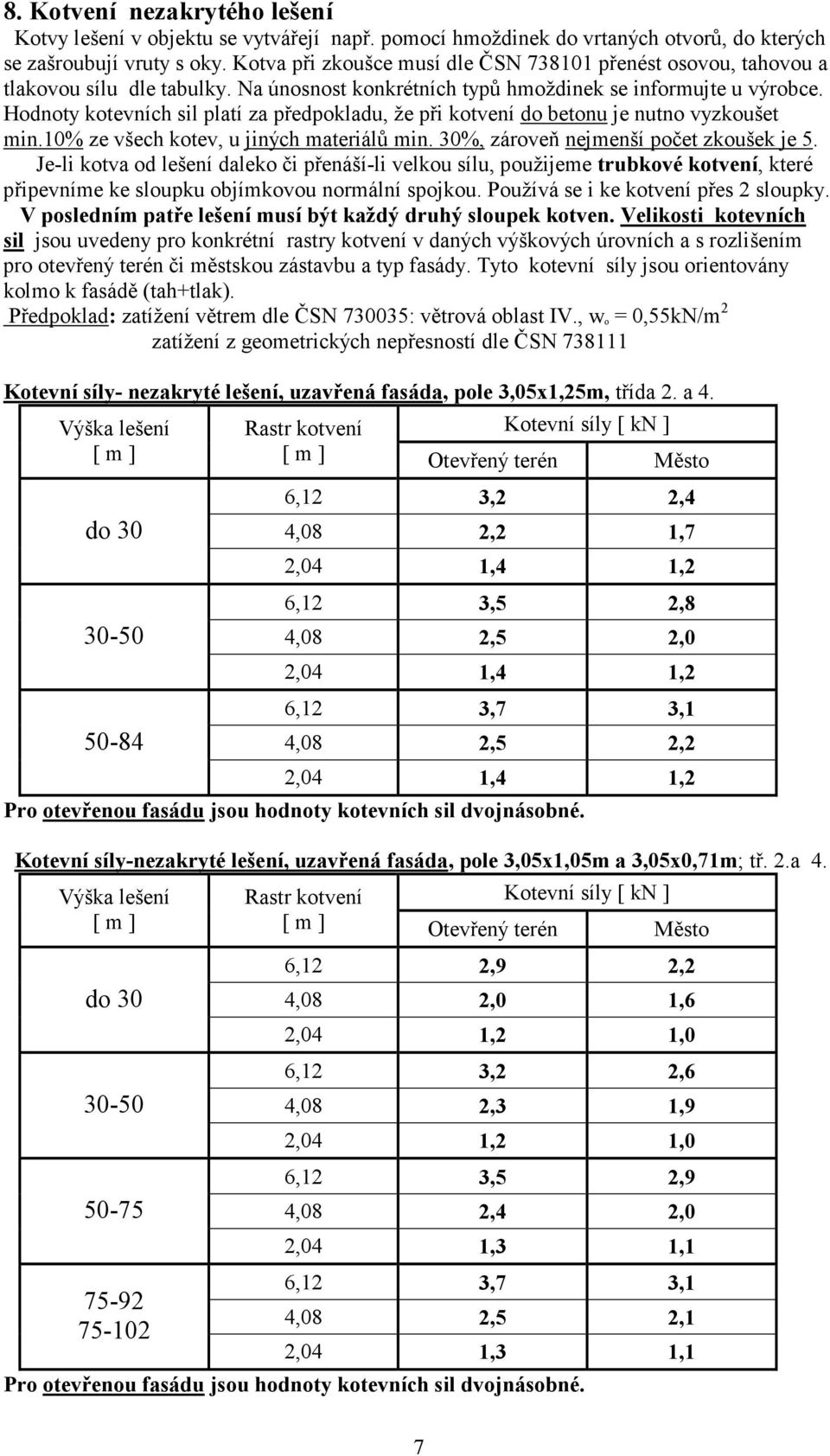 Hodnoty kotevních sil platí za předpokladu, že při kotvení do betonu je nutno vyzkoušet min.10% ze všech kotev, u jiných materiálů min. 30%, zároveň nejmenší počet zkoušek je 5.