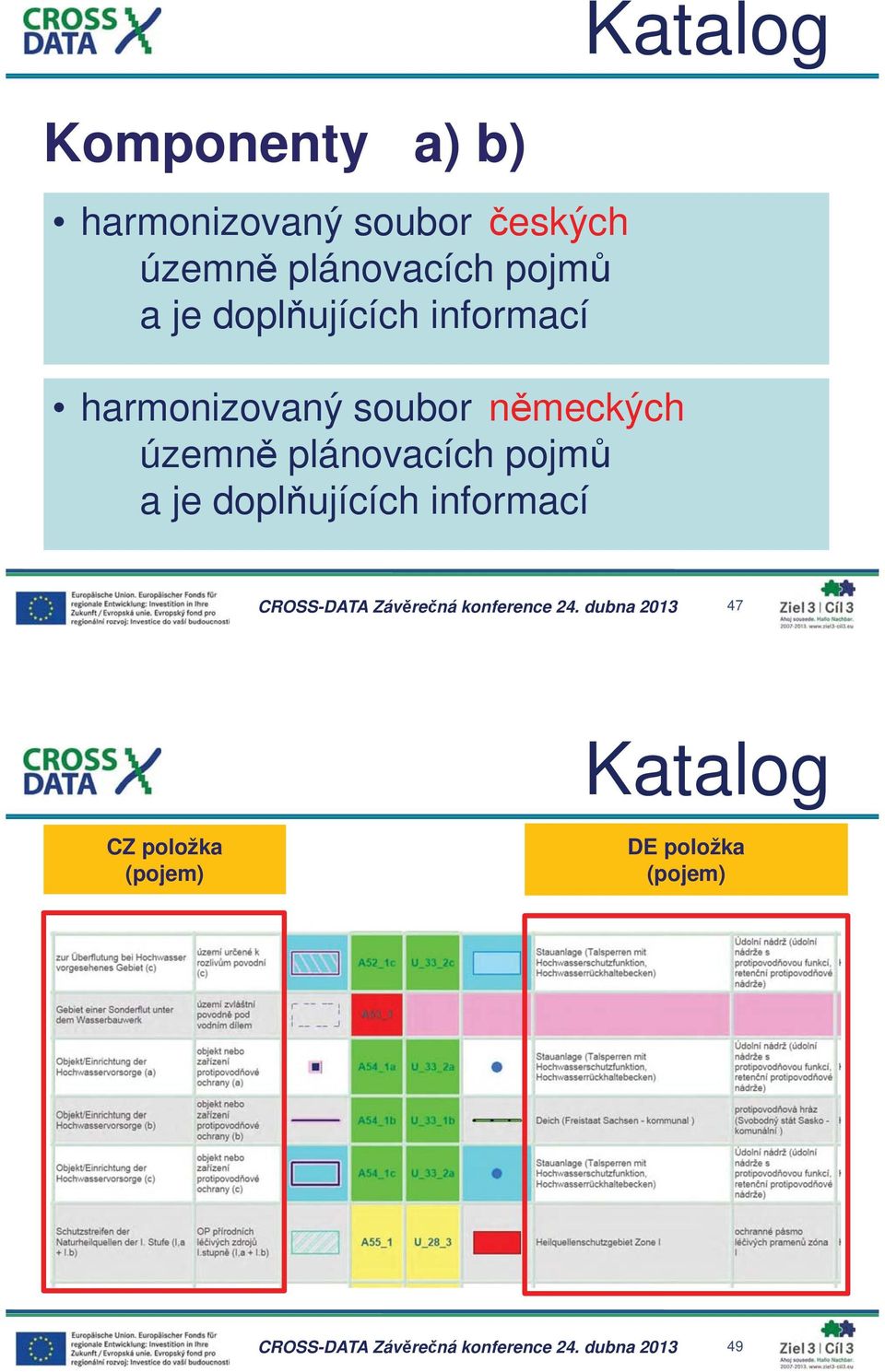 harmonizovaný soubor n meckých územn  47 CZ položka