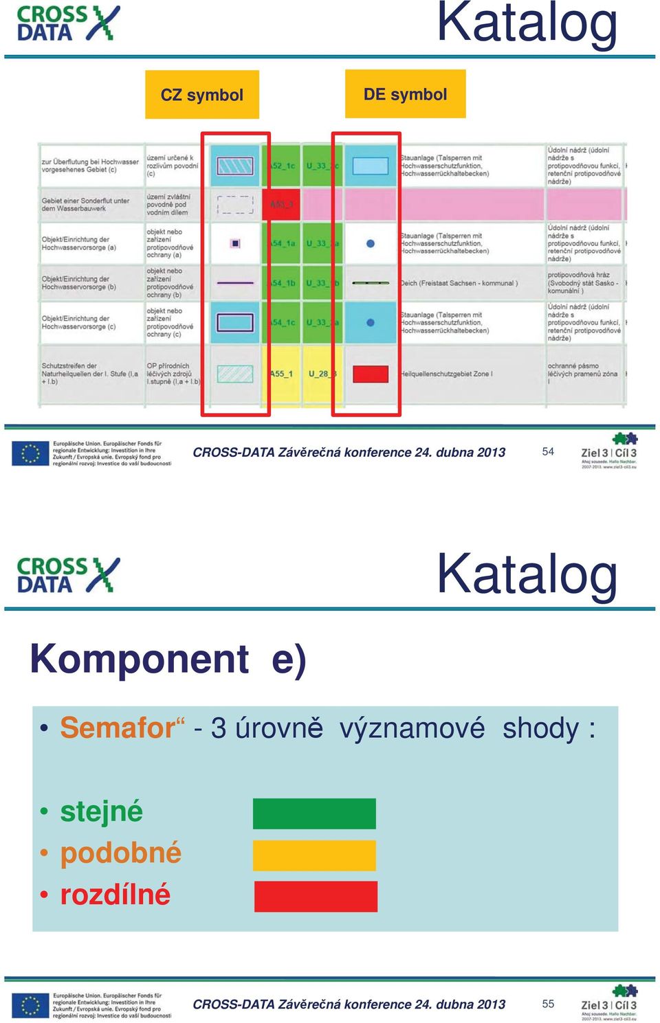 úrovn významové shody :