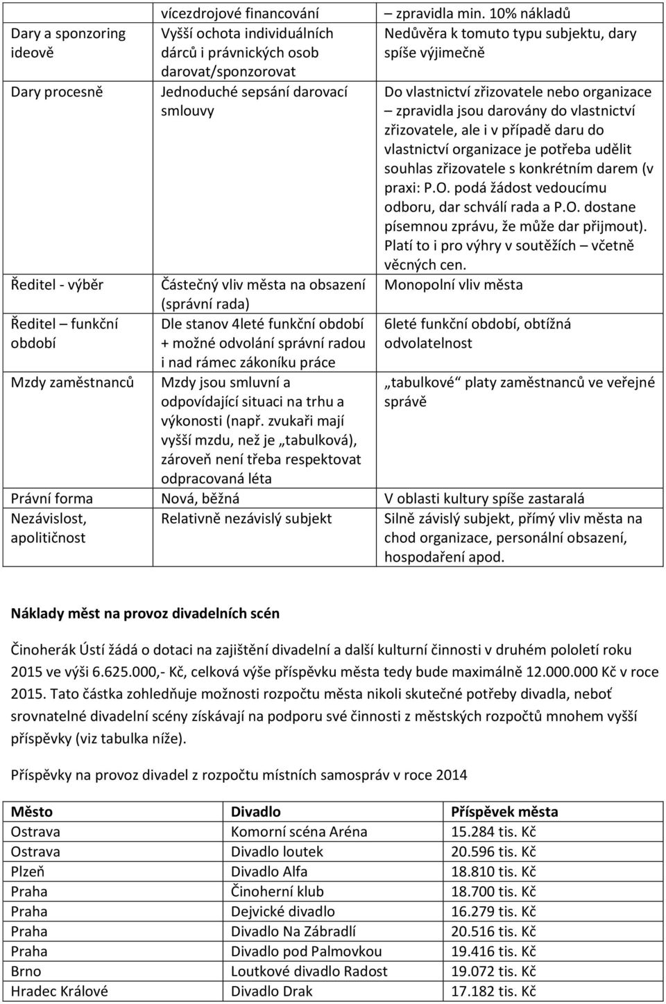 organizace je potřeba udělit souhlas zřizovatele s konkrétním darem (v praxi: P.O. podá žádost vedoucímu odboru, dar schválí rada a P.O. dostane písemnou zprávu, že může dar přijmout).