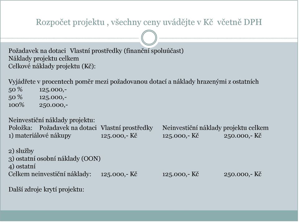 000,- Neinvestiční náklady projektu: Položka: Požadavek na dotaci Vlastní prostředky Neinvestiční náklady projektu celkem 1) materiálové nákupy 125.