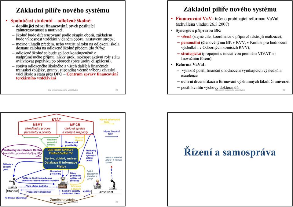 kontingenčně z nadprůměrného příjmu, nízký úrok, možnost aktivní role státu ovlivňovat poptávku po oborech (přes úroky či splácení); správa odloženého školného a všech dalších finančních transakcí