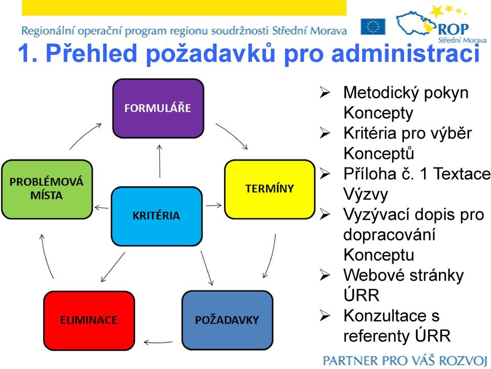 č. 1 Textace Výzvy Vyzývací dopis pro dopracování