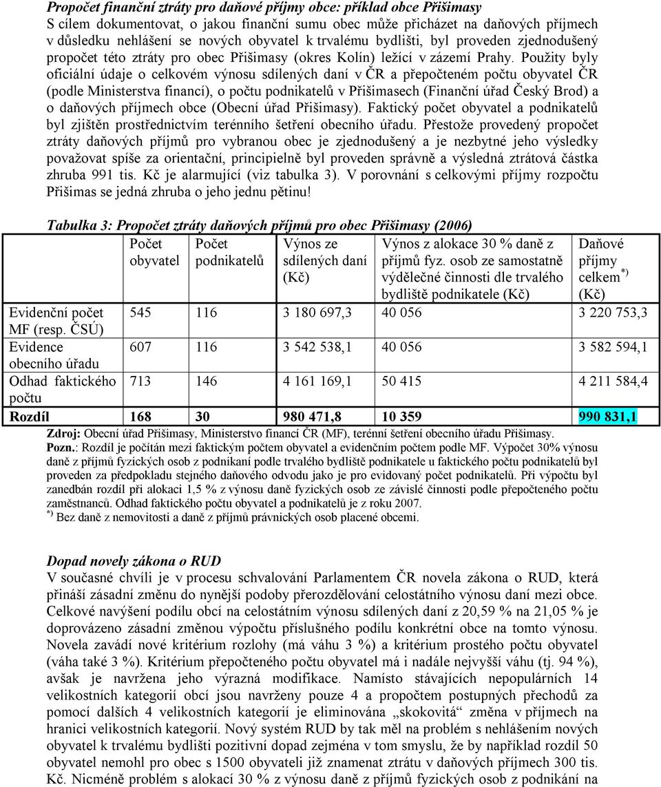 Použity byly oficiální údaje o celkovém výnosu sdílených daní v ČR a přepočteném počtu obyvatel ČR (podle Ministerstva financí), o počtu podnikatelů v Přišimasech (Finanční úřad Český Brod) a o