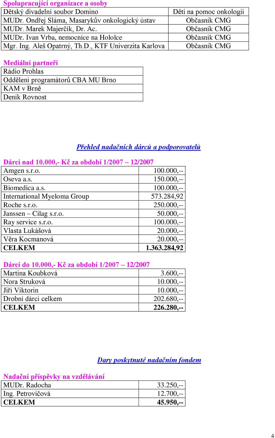 , KTF Univerzita Karlova Děti na pomoc onkologii Občasník CMG Občasník CMG Občasník CMG Občasník CMG Mediální partneři Rádio Prohlas Oddělení programátorů CBA MU Brno KAM v Brně Deník Rovnost Přehled